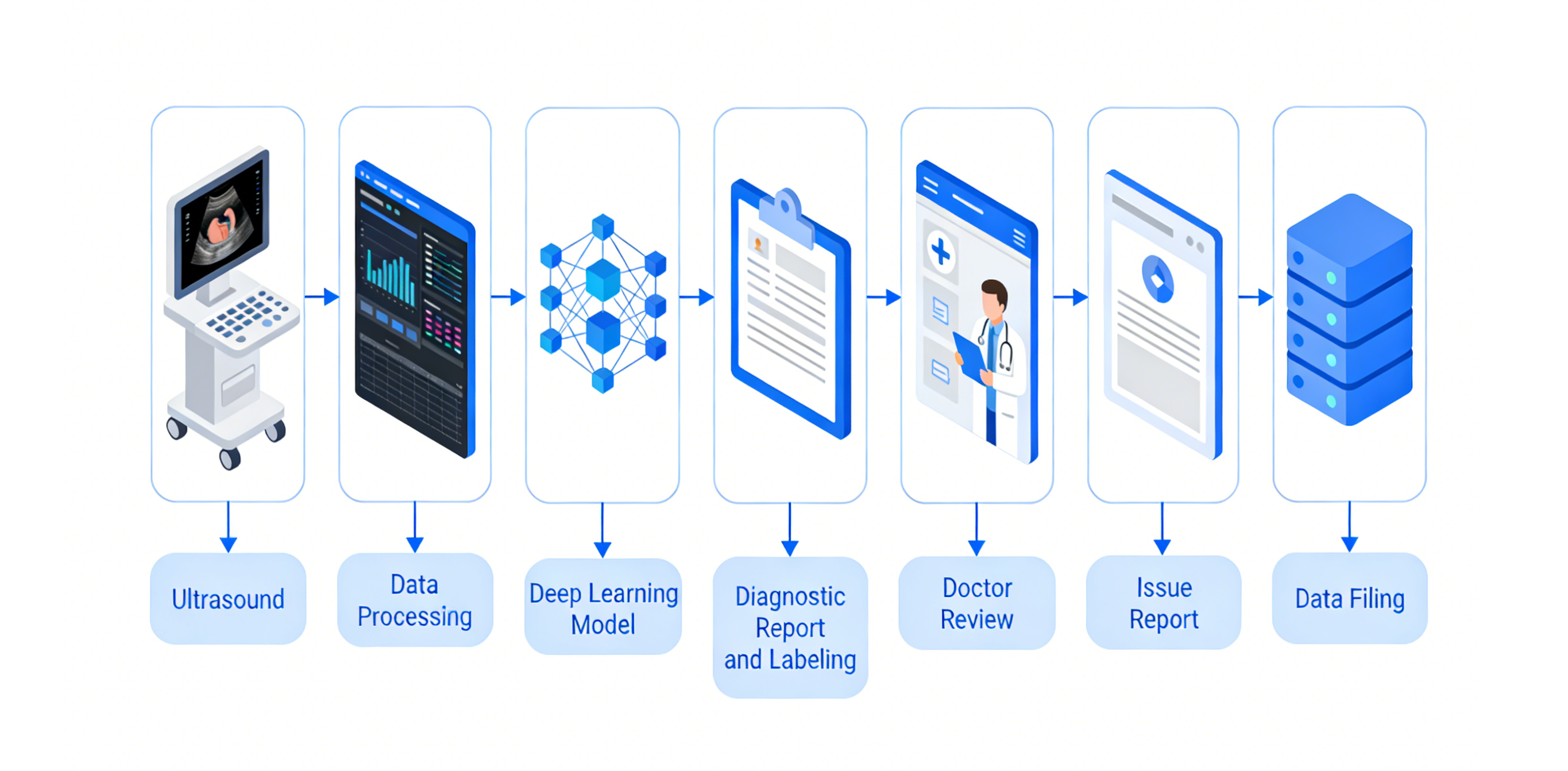 Gastric/Pancreatic Ultrasound Diagnostic Workflow
